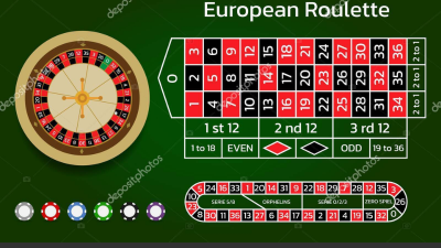 Roulette - Hướng dẫn cách chơi roulette ăn tiền